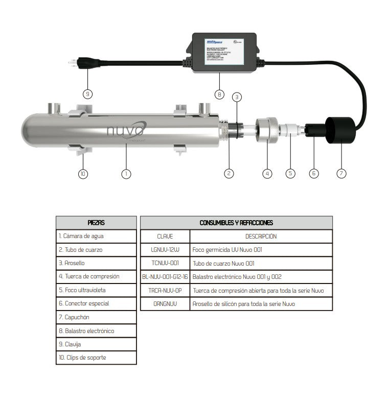 Lámpara UV 1 gpm NUVO