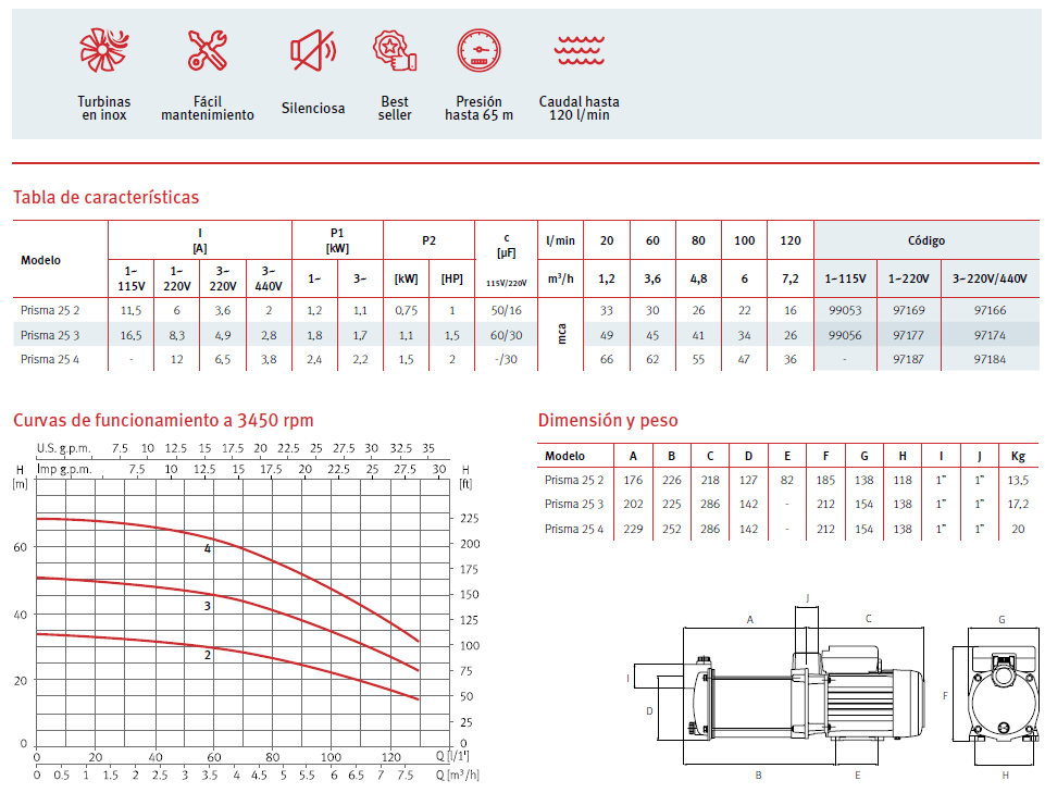 PRISMA 25 2.1 HP multi-stage centrifugal pump