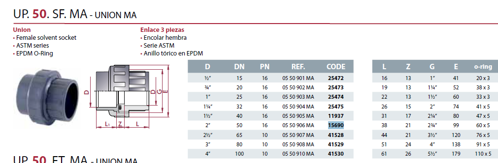 Unión de tope 2"