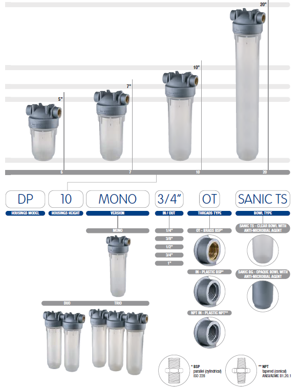 Carcasa para filtro transparente - DUO Antimicrobiana 2.5"x10", 3/4" NPT