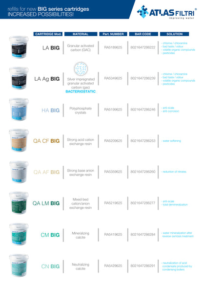 Cartucho rellenable con cristales de Polifosfato 4.5"x20"