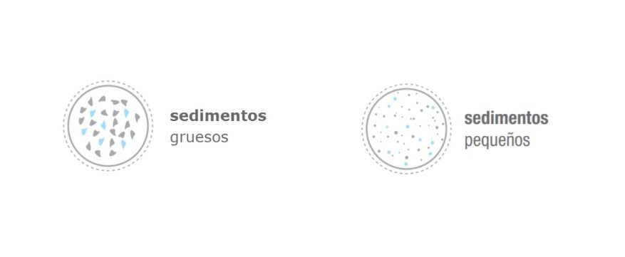 Cartucho de Hilo SANIC 10 micras 2.5"x10" (Antimicrobiano)