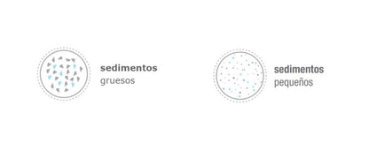 Cartucho de Hilo SANIC 10 micras 2.5"x10" (Antimicrobiano)