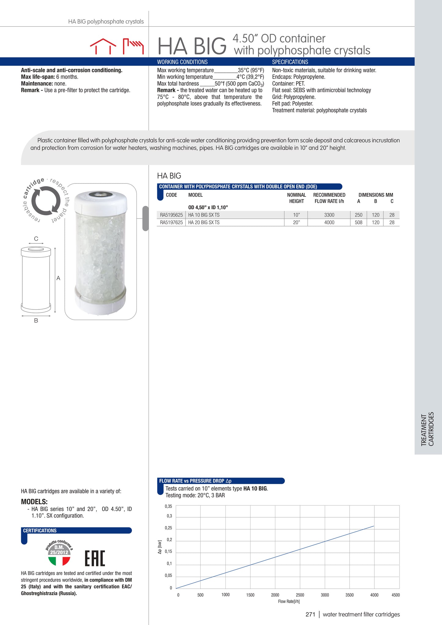 Cartucho rellenable con cristales de Polifosfato 4.5"x20"