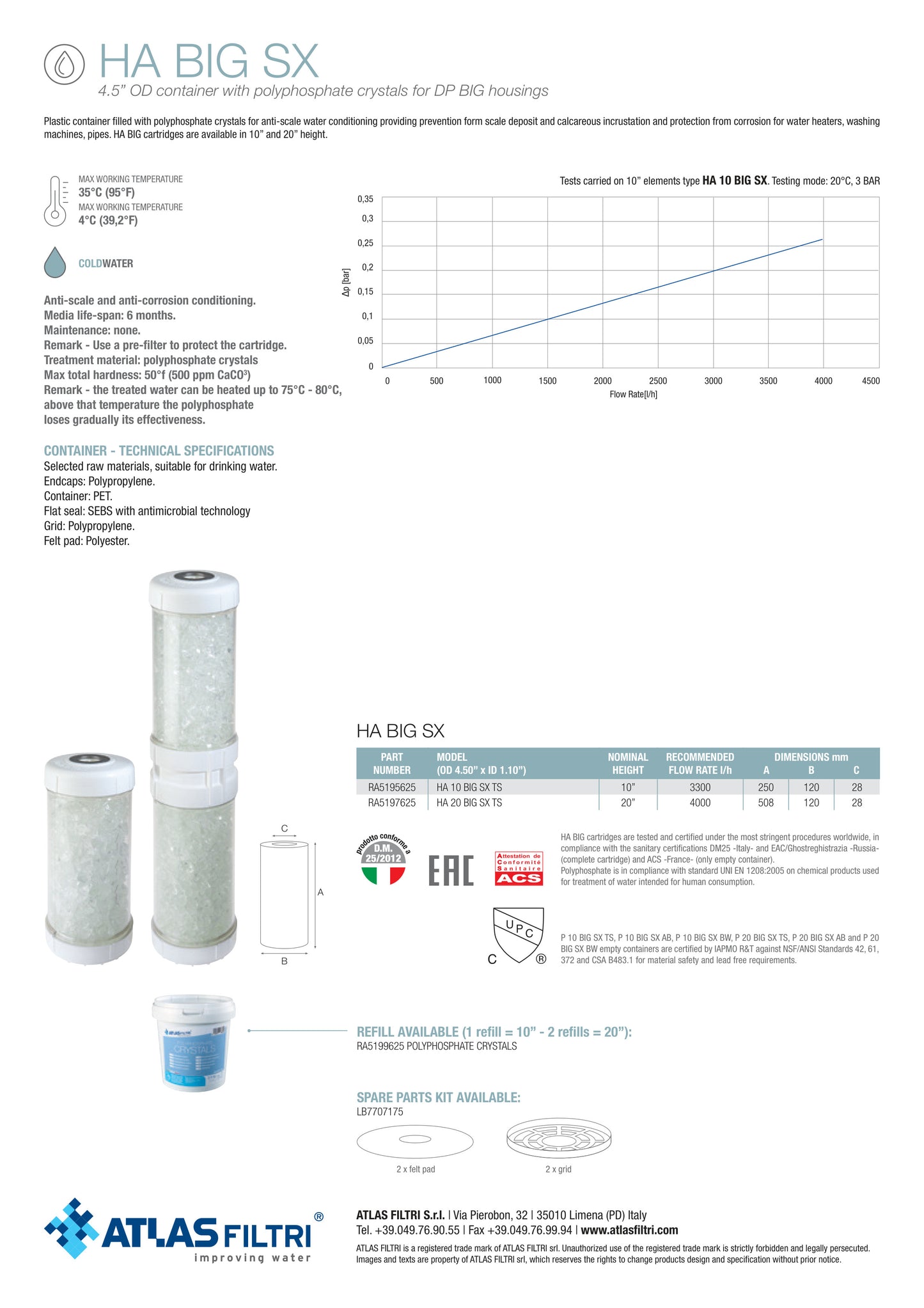 Cartucho rellenable con cristales de Polifosfato 4.5"x20"
