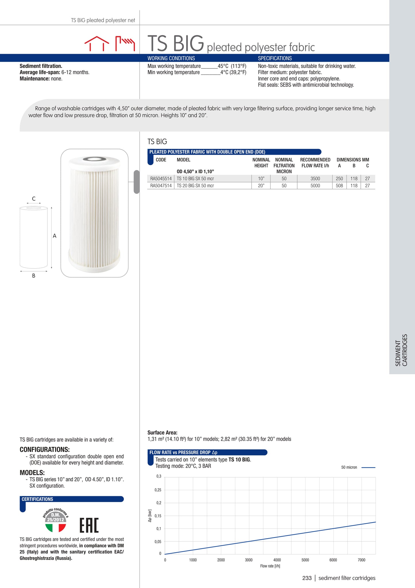 Cartucho plegado 50 micras 4.5"x10"