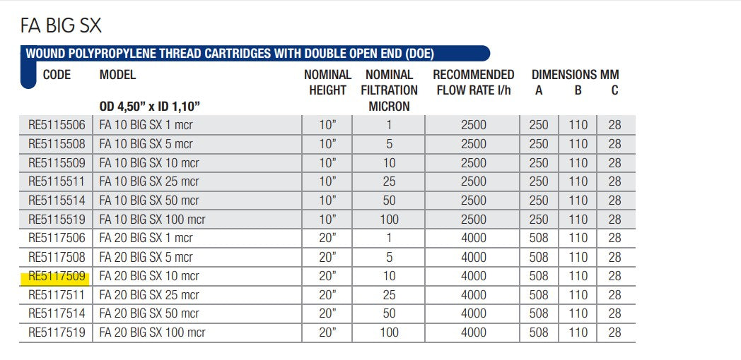 Cartucho de Hilo BIG 20 de 10 micras 4.5"x20"