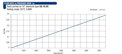 Cartucho plegado de acero inoxidable 316 de 50 micras 2.5"x10"