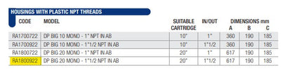 Carcasa para filtro BIG 20 azul - MONO 4.5"x20", 1-1/2" NPT