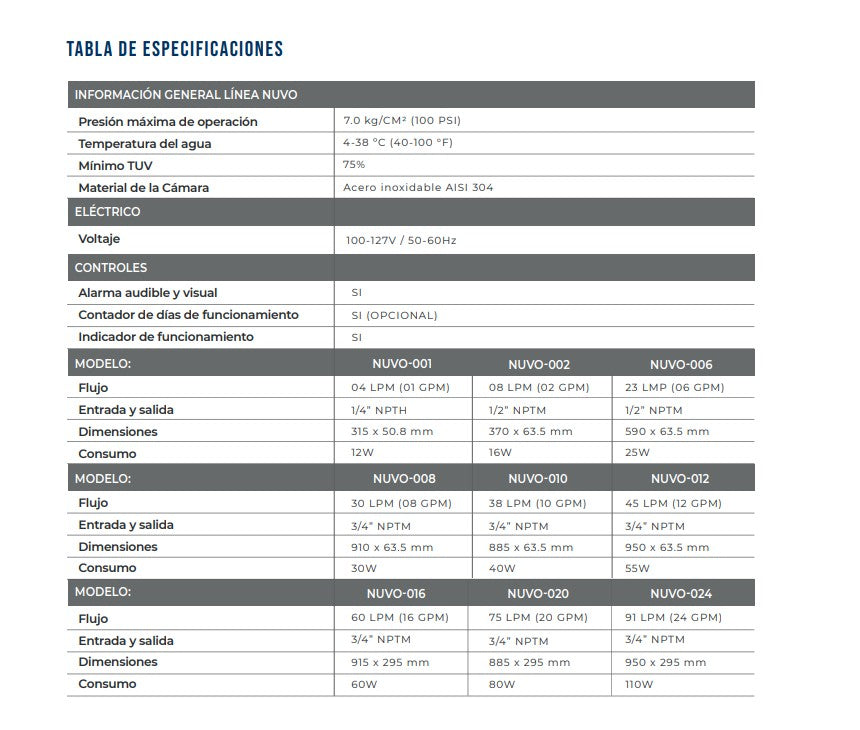 Lámpara UV 10 gpm NUVO
