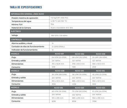 Lámpara UV 10 gpm NUVO