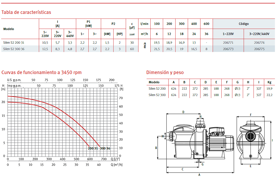 Bomba de piscina ESPA modelo SILEN S2 300 - 3HP, 220V