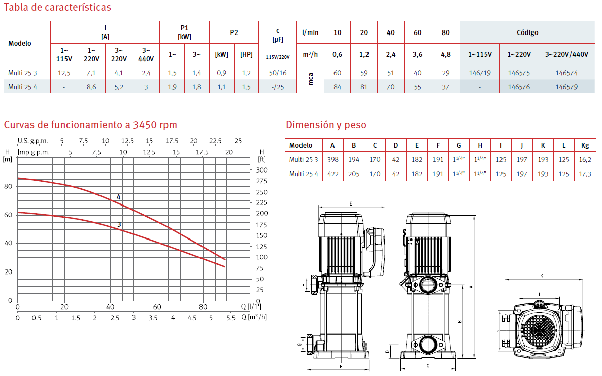 VERTICAL PUMP MULTI 25 4N, 1.5 HP, 220/440, 3F