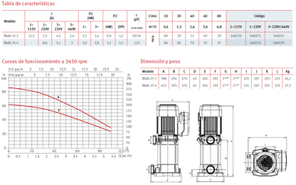 VERTICAL PUMP MULTI 25 4N, 1.5 HP, 220/440, 3F