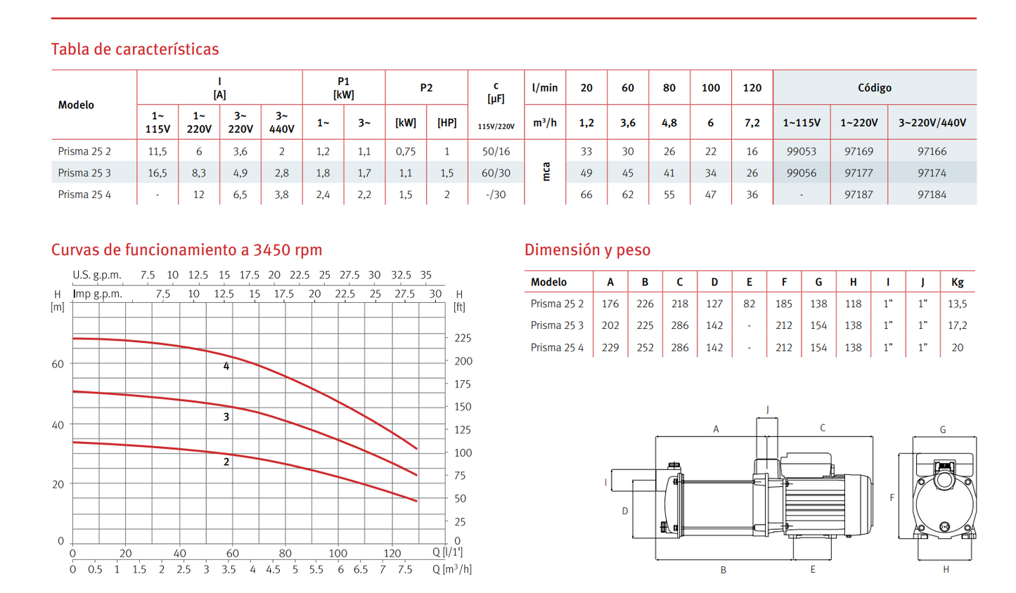 PRISMA 25 2 CENTRIFUGAL PUMP, 1HP, 120 V, 1F