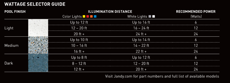 Luz LED JANDY Color, 12 W, 100ft