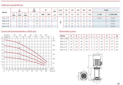 ESPA Multi45 4.4 HP vertical pump