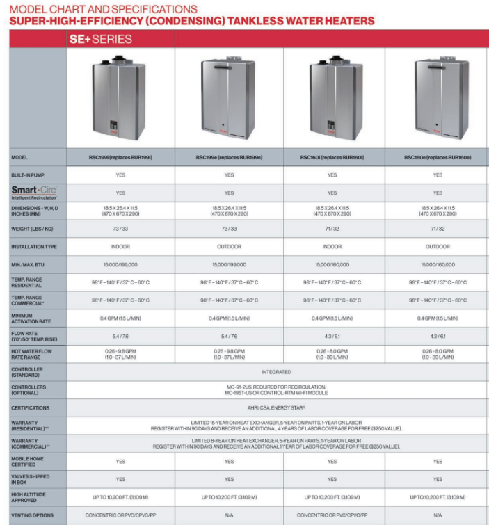 Calentador de paso RINNAI RSC199iP - condensados 199,000 btu/hr