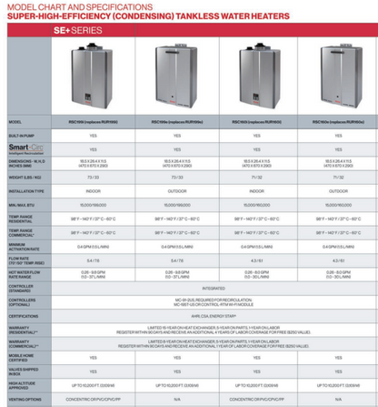 Calentador de paso RINNAI RSC199iP - condensados 199,000 btu/hr