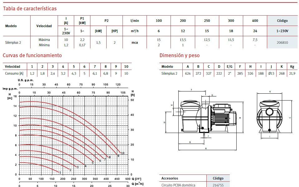 Bomba de piscina SILEN PLUS 2HP, velocidad variable