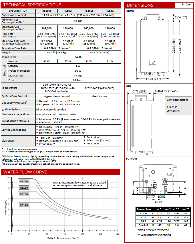 Calentador de paso RINNAI, No condensados - RE199iP - 199,000 btu/hr