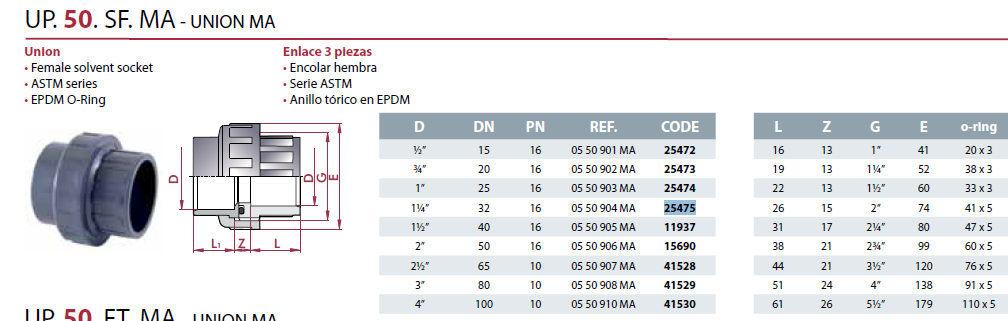 Unión de tope 1 1/4"