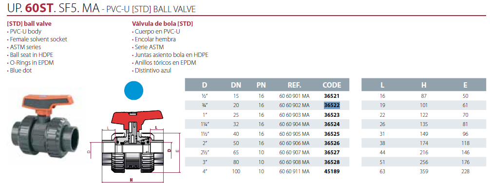 Válvula de bola 3/4"