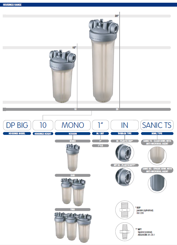 Carcasa para filtro BIG 10 transparente - MONO Antimicrobiana 4.5"x10", 1-1/2" NPT
