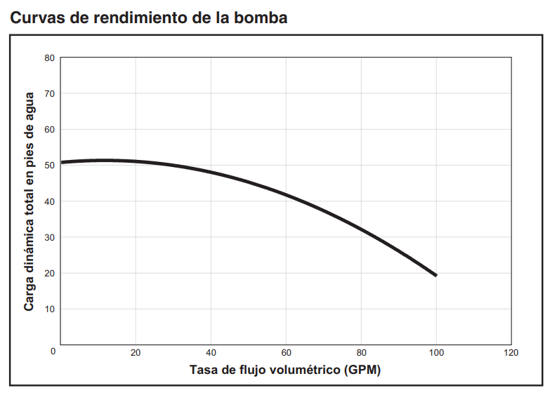 BOMBAS SUPER FLO 3/4 HP - 	 115/208-230