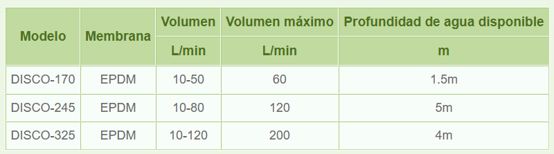 Difusor de burbuja fina 12" - EPDM