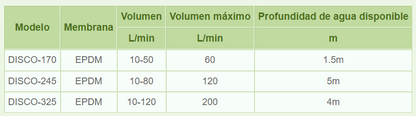 Difusor de burbuja fina 12" - EPDM
