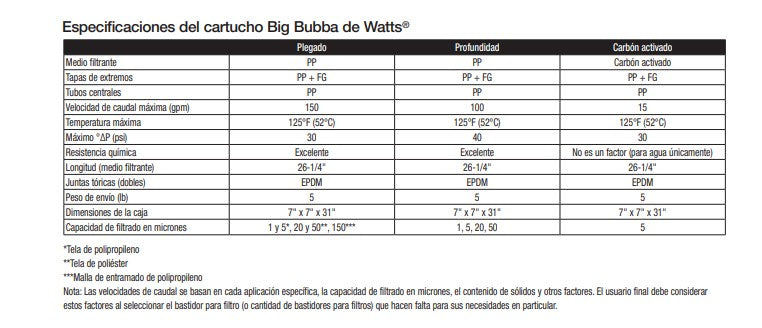 Cartucho para BIG BUBBA BBH150 de 150 micra
