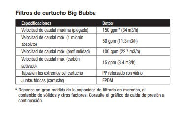 Cartucho para BIG BUBBA BBH150 de 150 micra